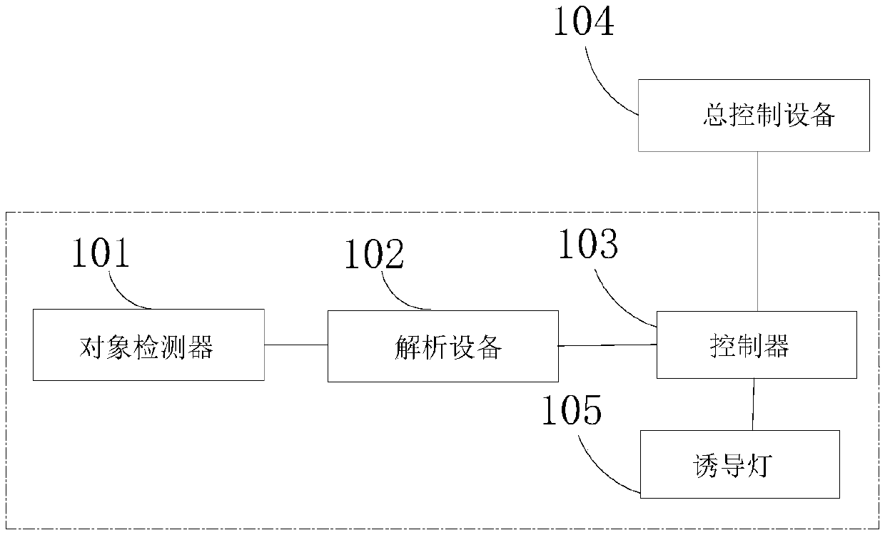 Induction lamp control method and device