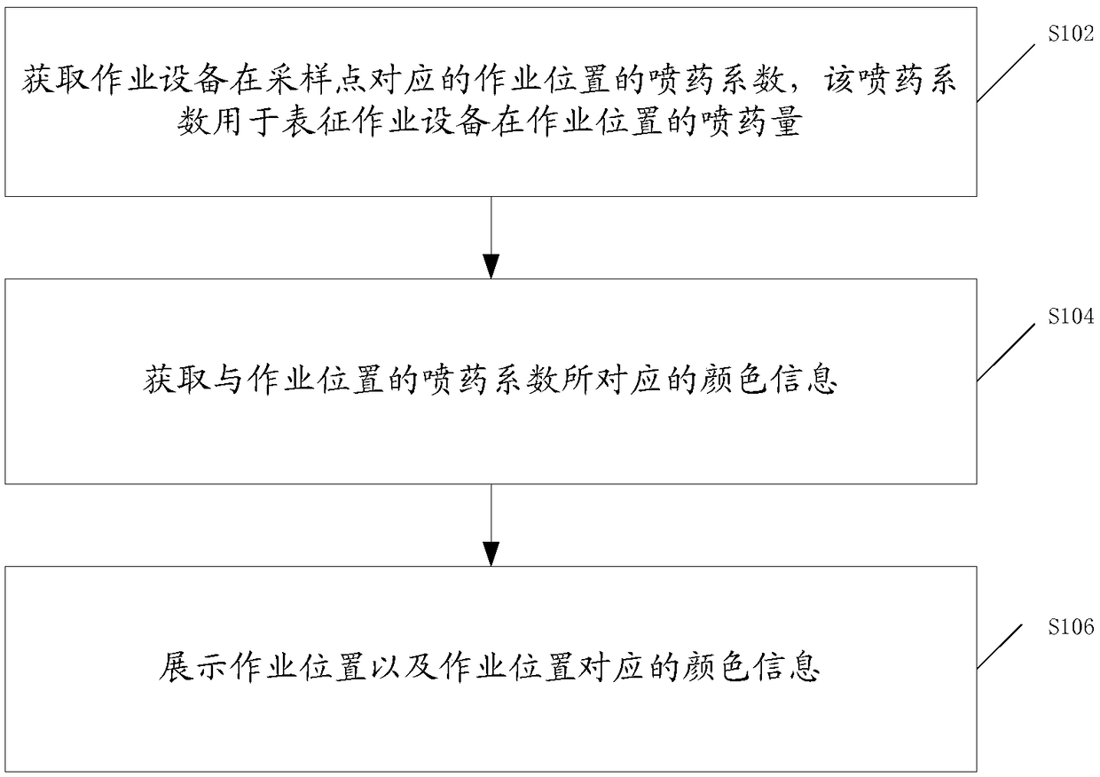 Display method, device and system for spraying operation