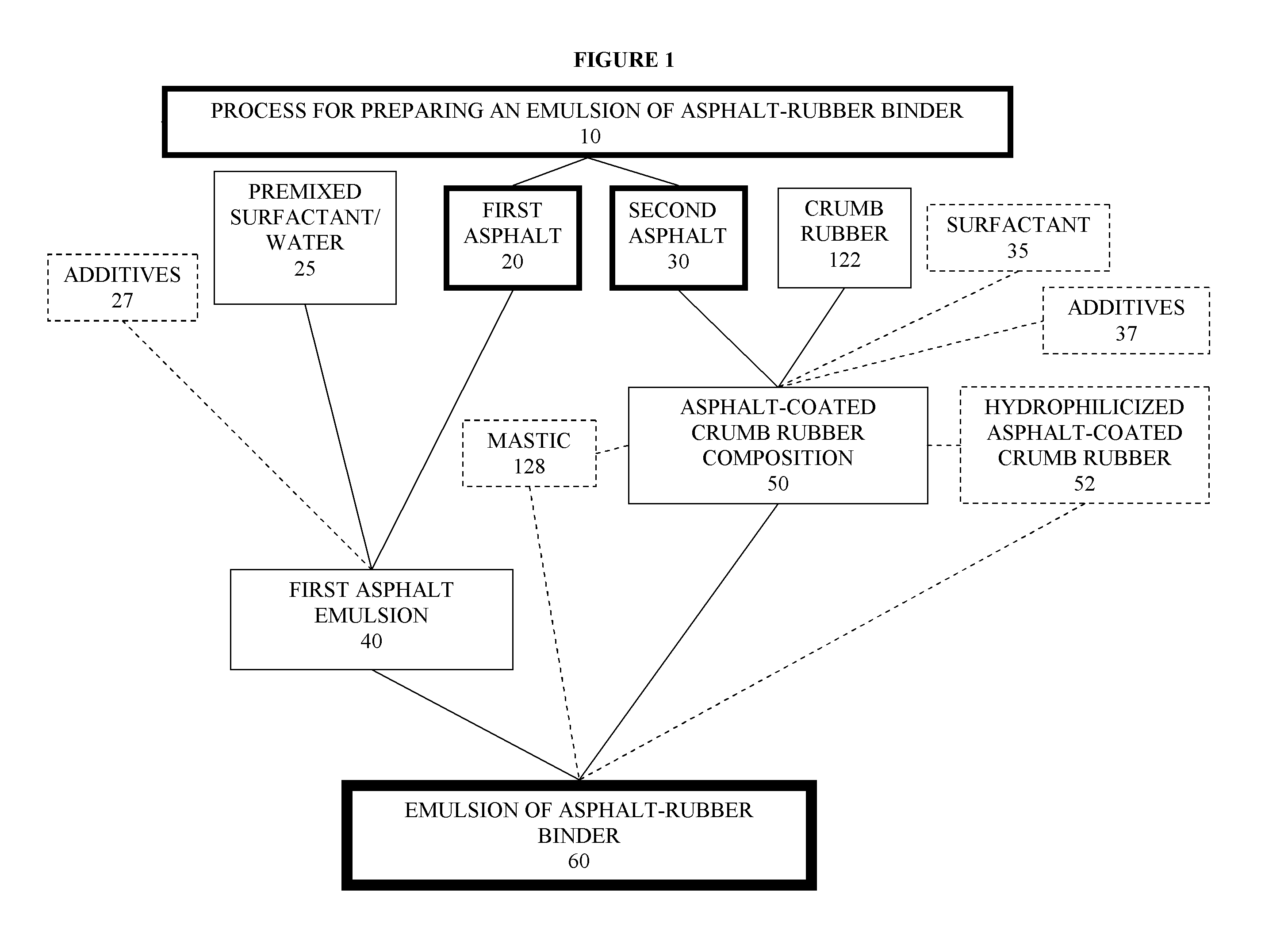 Asphalt-rubber compositions and systems and methods for preparing same