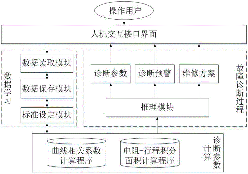 Diagnostic system and diagnostic method of contact state of high-voltage circuit breaker