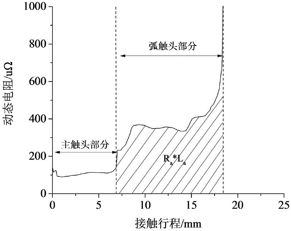 Diagnostic system and diagnostic method of contact state of high-voltage circuit breaker