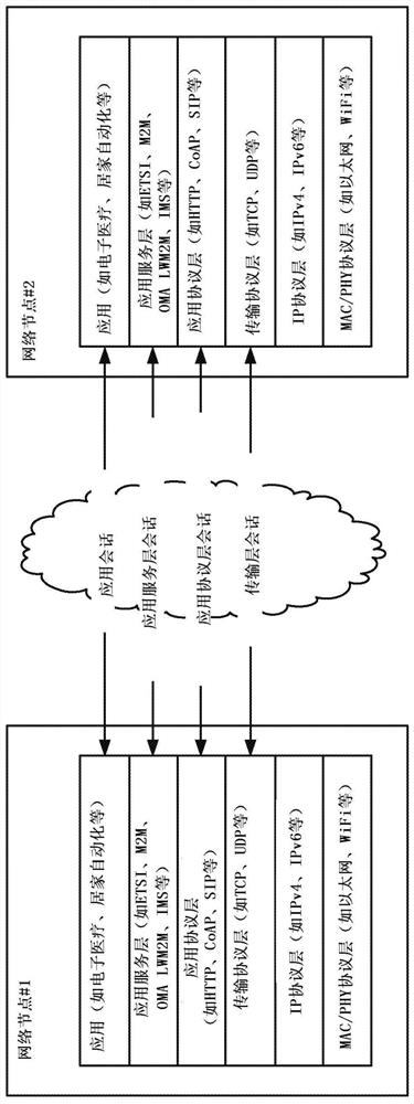 Means for content security at the service level