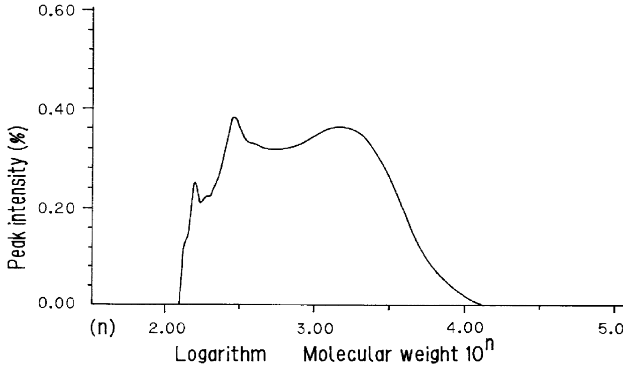 Copolymer, hydrogenated product thereof, and process for producing the same