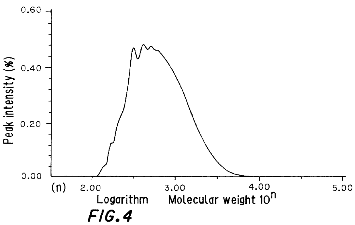 Copolymer, hydrogenated product thereof, and process for producing the same