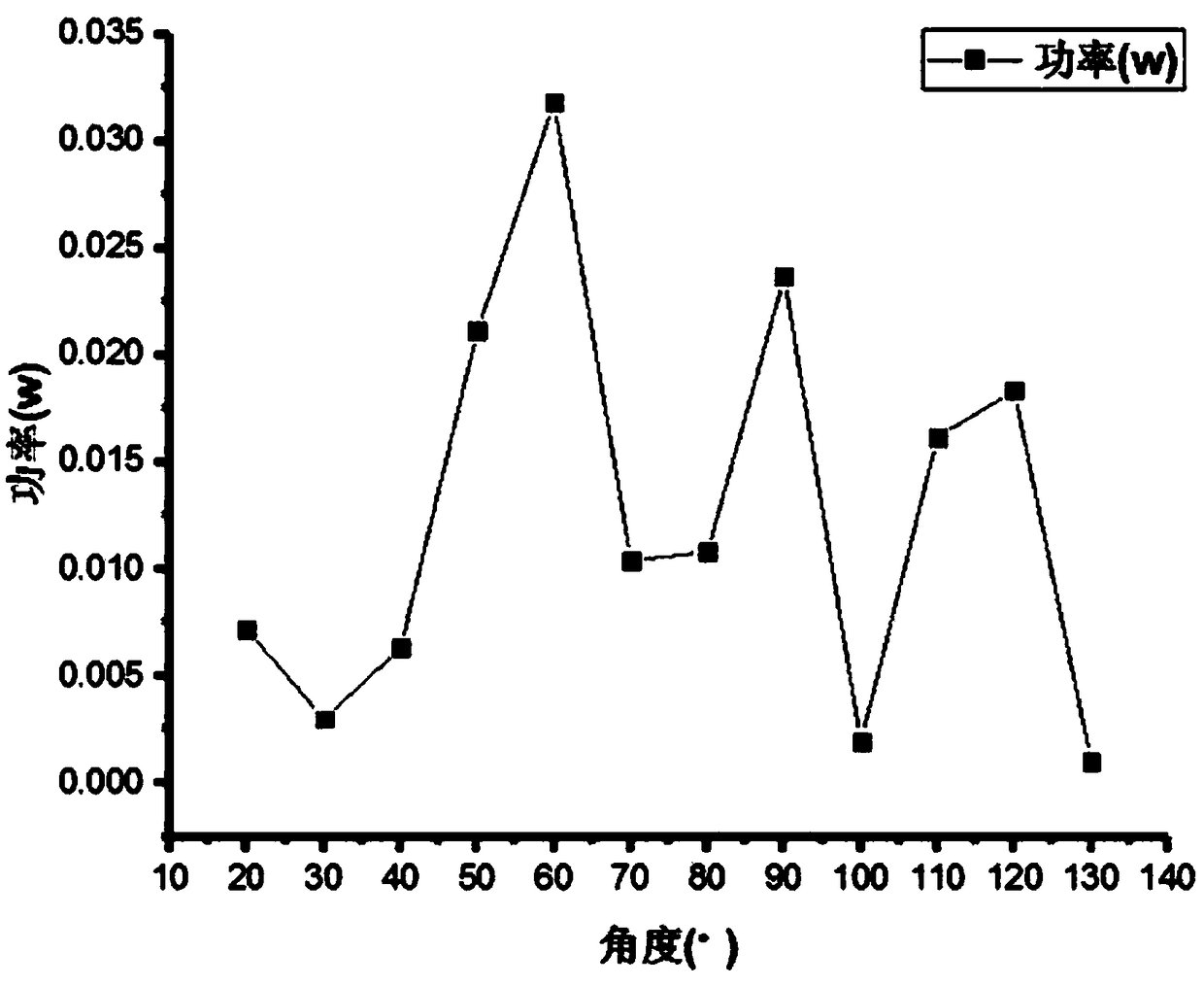 Double-class arc-shaped piezoelectric energy harvester