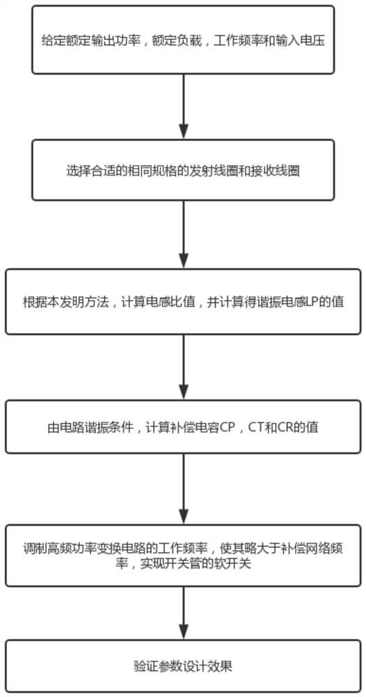 A parameter setting method of lccl-lc wireless power transmission system