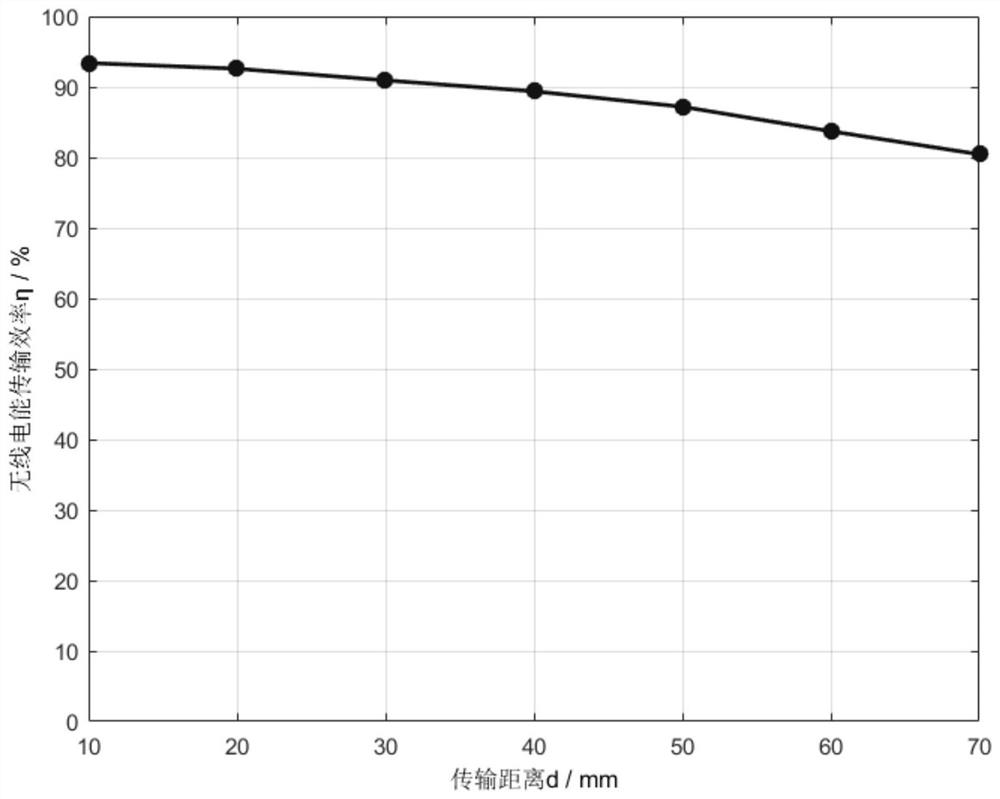 A parameter setting method of lccl-lc wireless power transmission system