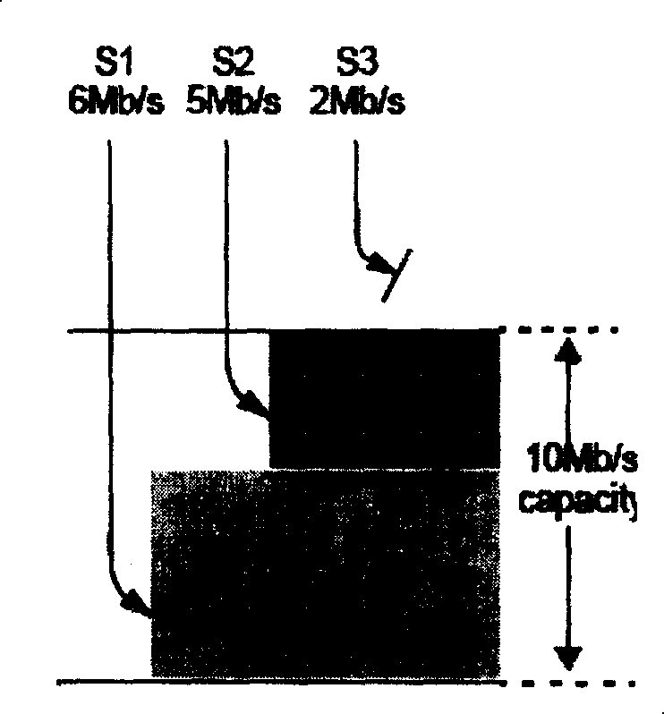 Method for realizing flow equitable transmission in MPLS looped network