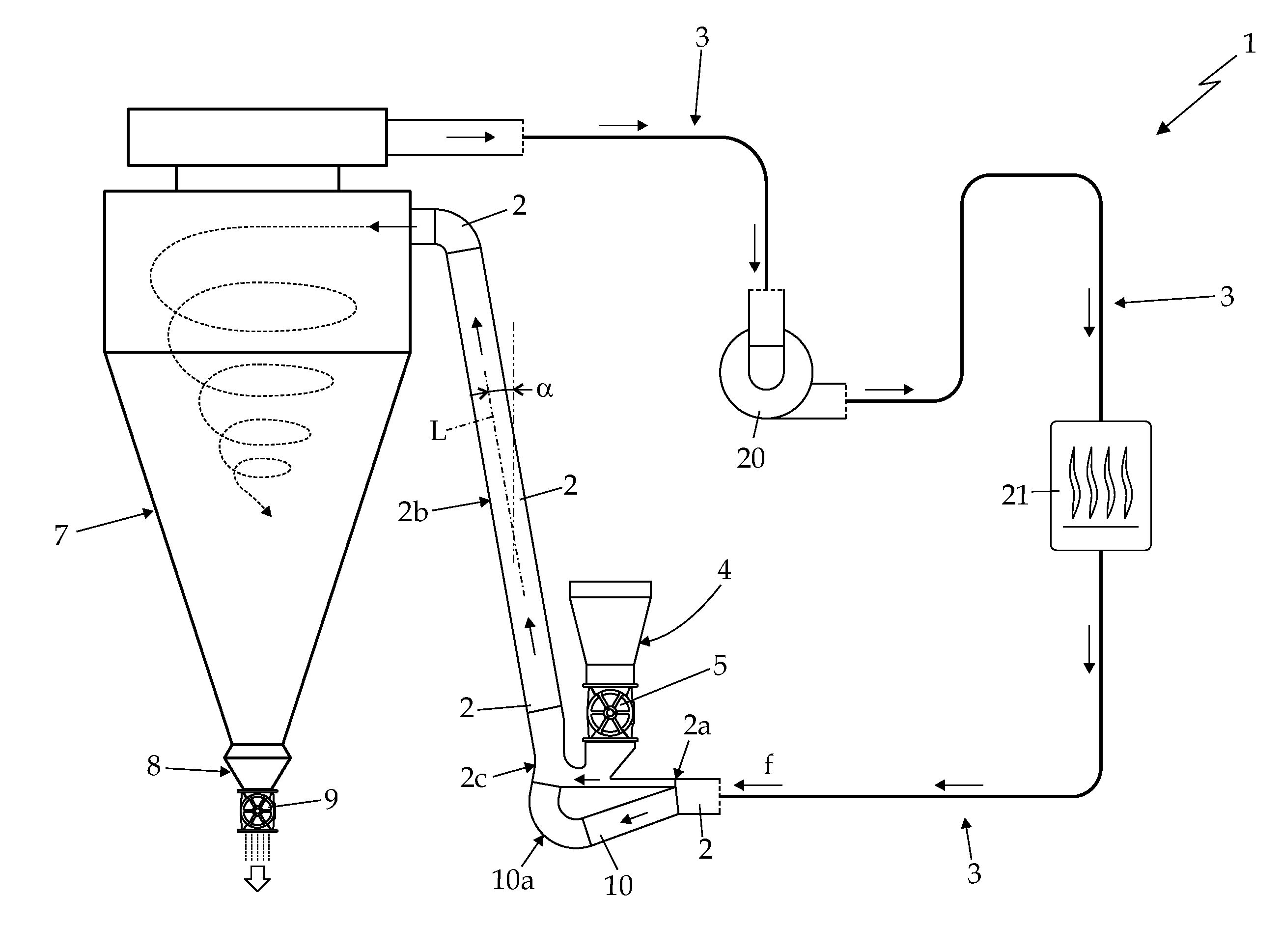 Drying plant for particulate materials