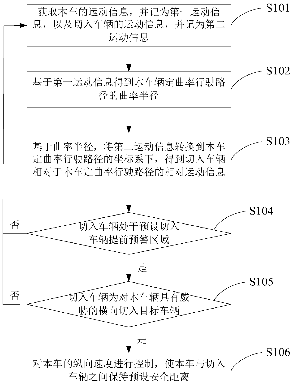 Cut-in vehicle monitoring method and system