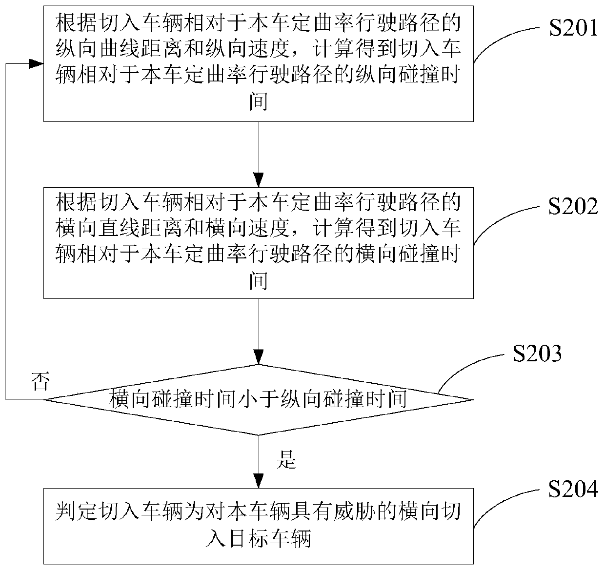 Cut-in vehicle monitoring method and system