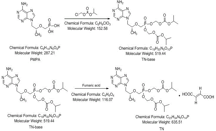 Preparation method of tenofovir disoproxil fumarate