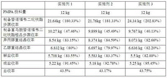 Preparation method of tenofovir disoproxil fumarate