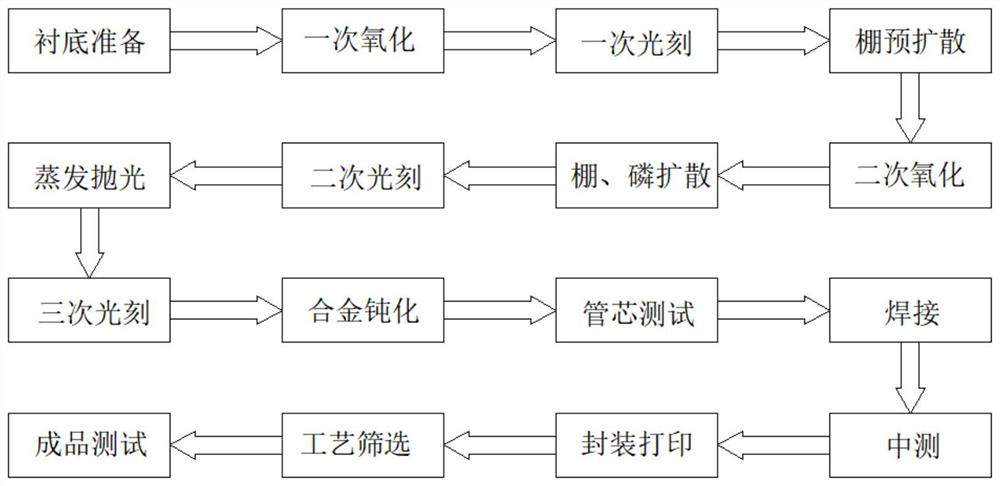 MOS transistor and manufacturing process thereof