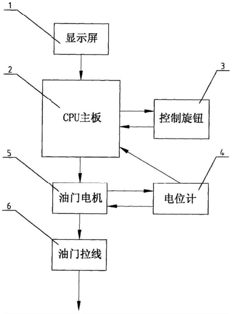 A throttle control device and construction machinery