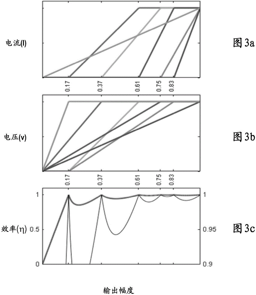 Amplifier circuit and method