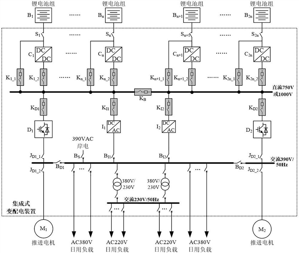 Radial grid structure and control method of pure battery powered ship integrated power system