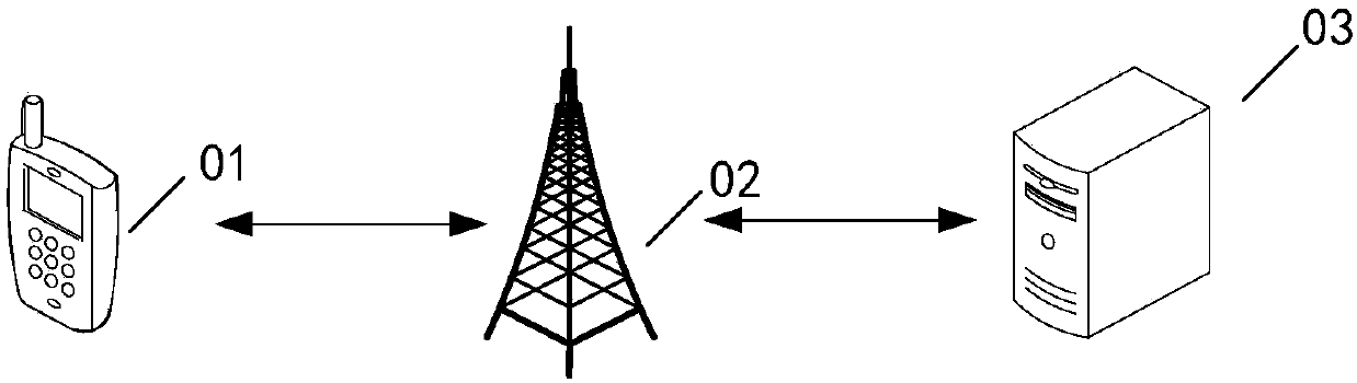 Congestion control method and equipment of UDP service