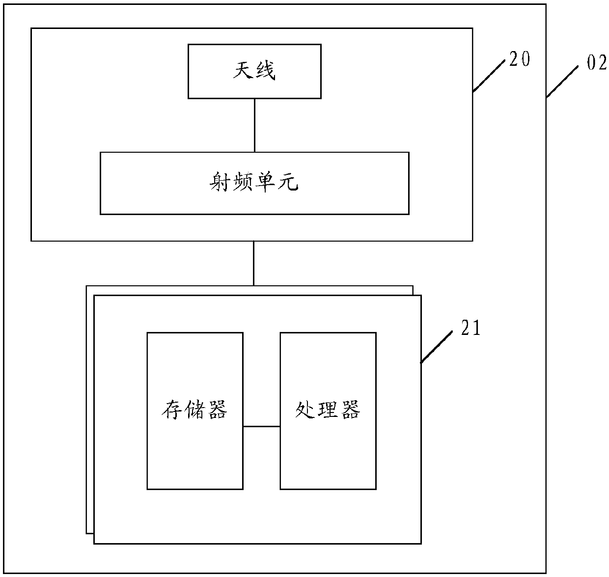 Congestion control method and equipment of UDP service