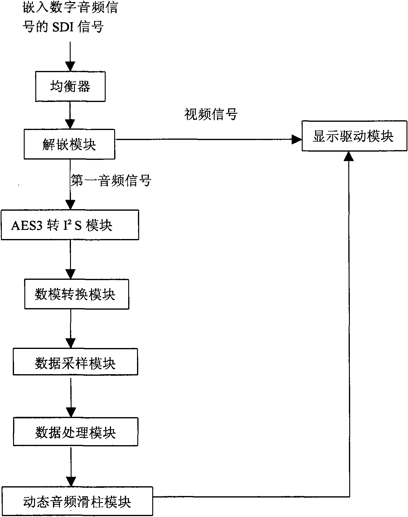 Broadcast quality monitor