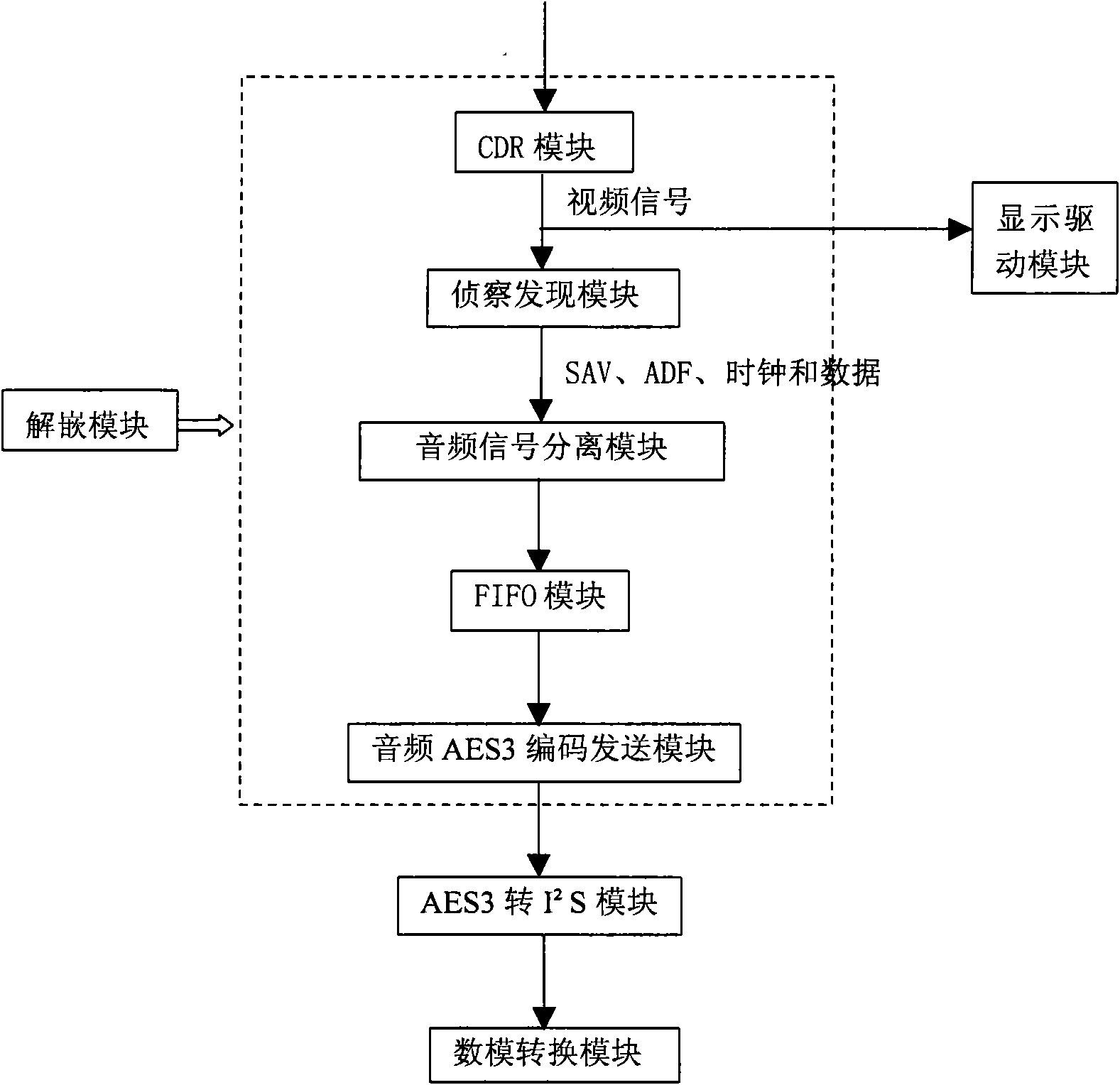 Broadcast quality monitor