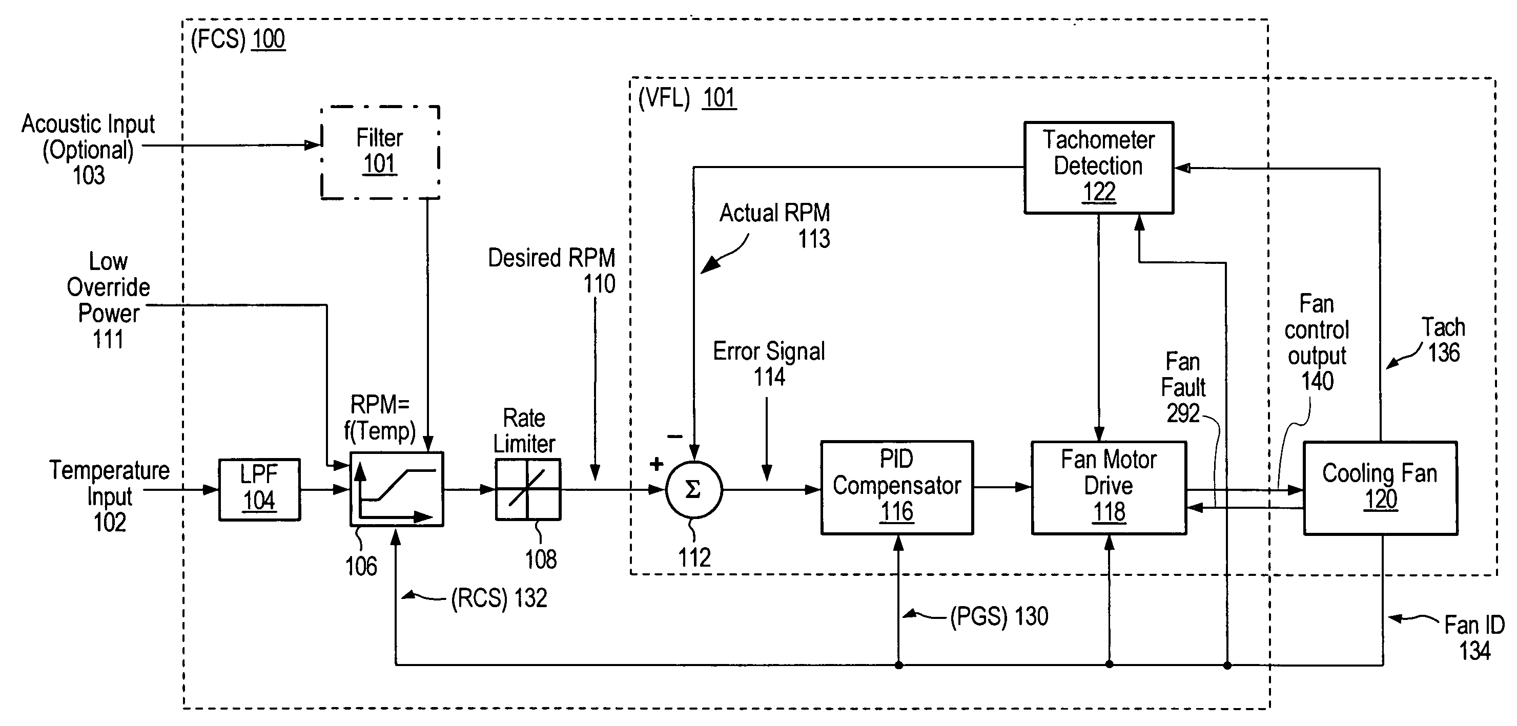 Adaptive controller for PC cooling fans