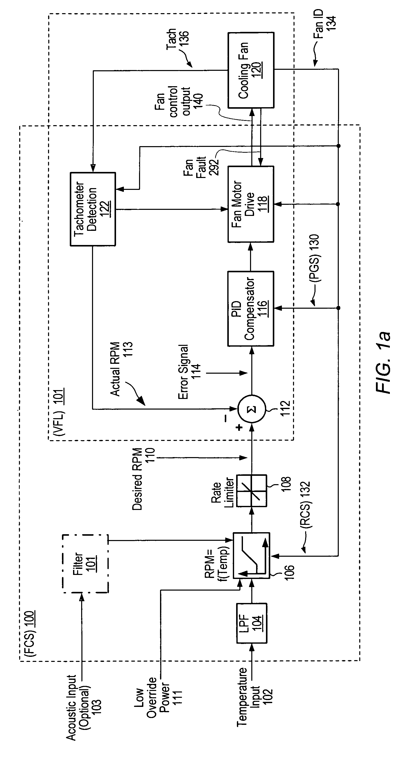 Adaptive controller for PC cooling fans