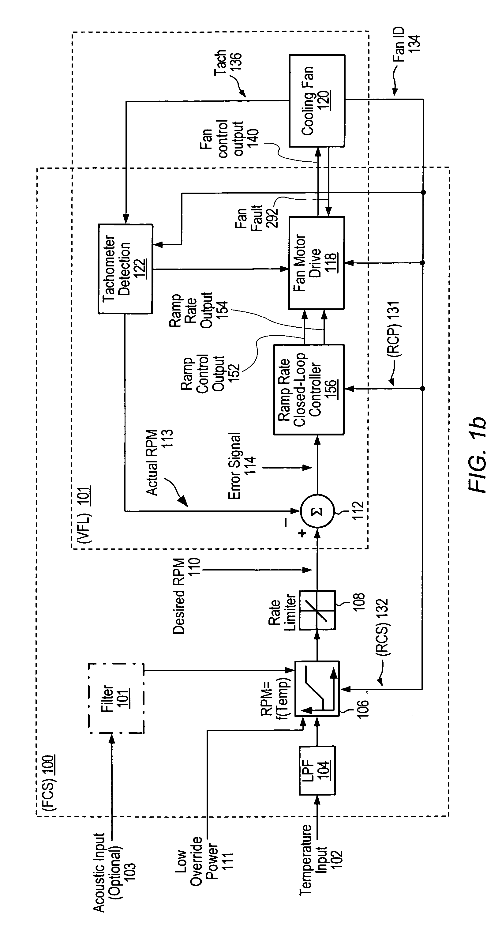 Adaptive controller for PC cooling fans