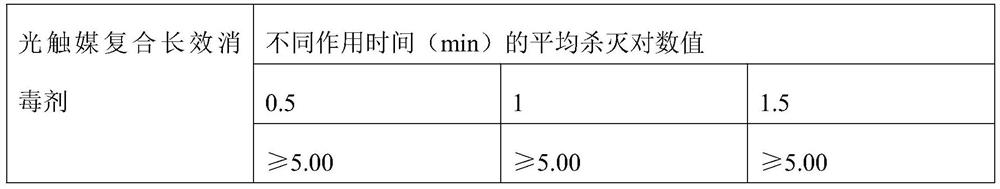 Photocatalyst composite long-acting disinfectant and preparation method thereof