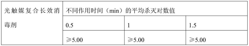 Photocatalyst composite long-acting disinfectant and preparation method thereof