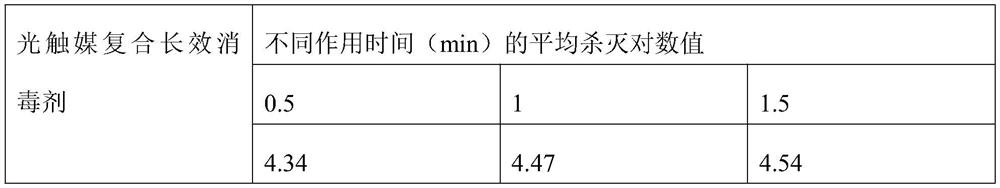 Photocatalyst composite long-acting disinfectant and preparation method thereof