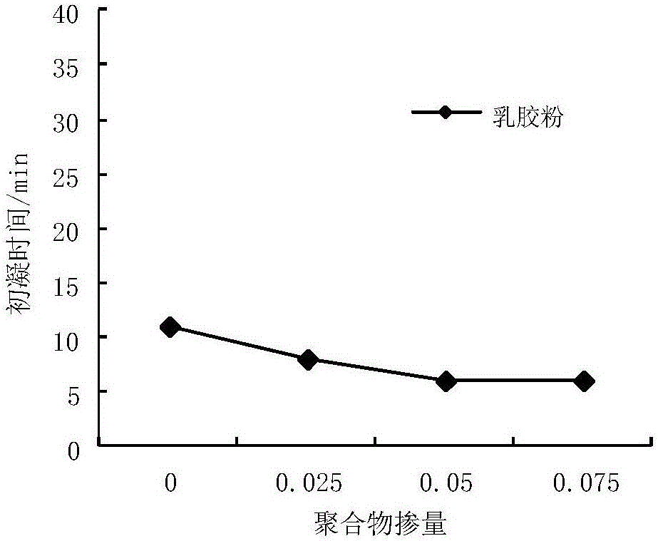 Modified cement slurry for rapidly repairing concrete