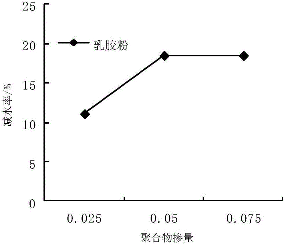 Modified cement slurry for rapidly repairing concrete