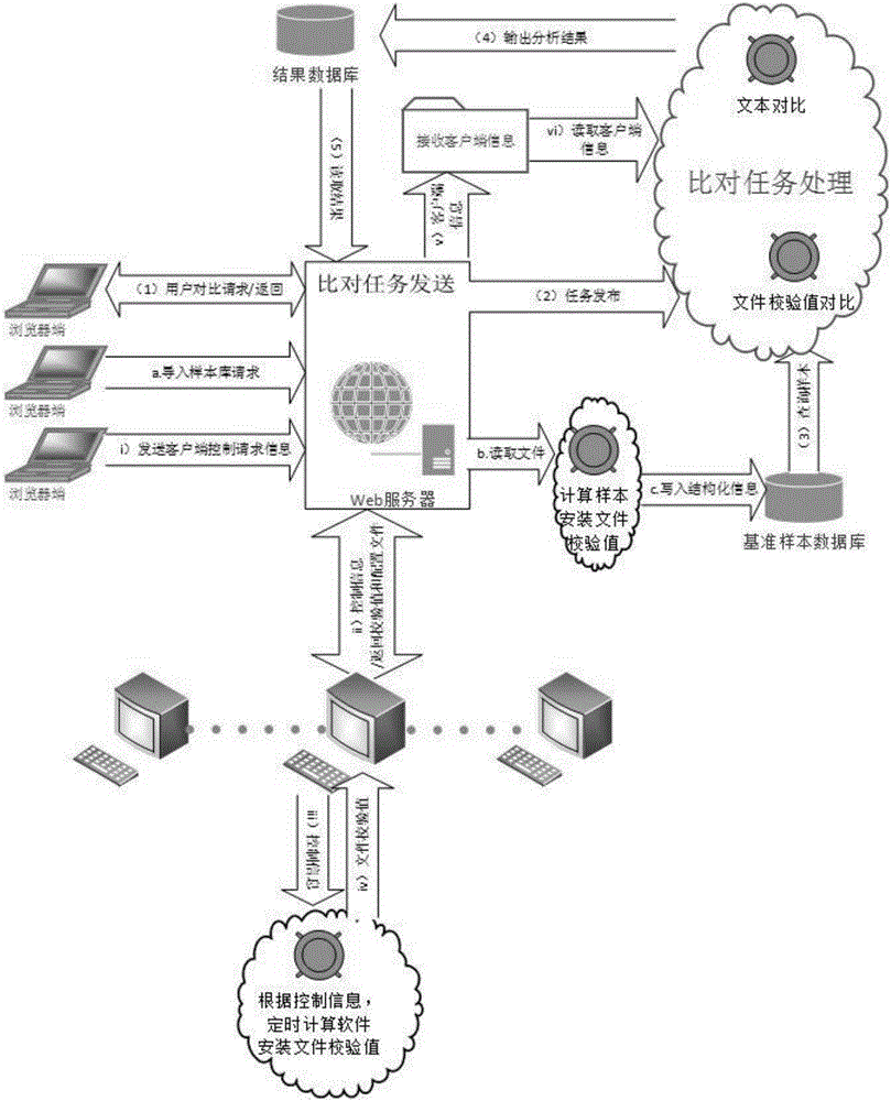 Software version consistency detection system and detection method thereof