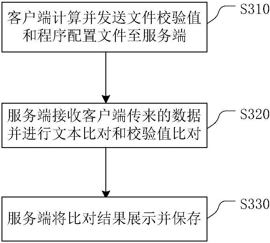 Software version consistency detection system and detection method thereof