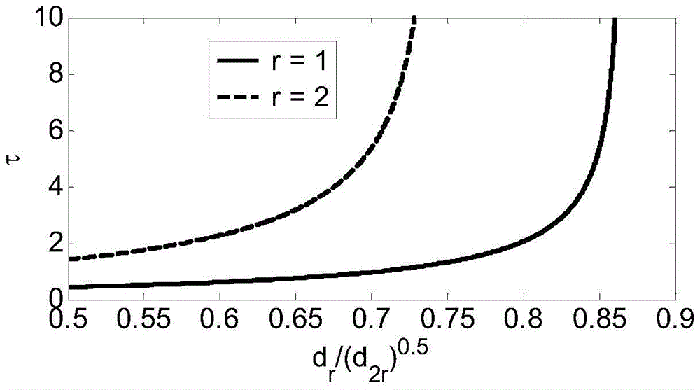 Noise Adaptive Robust State Estimation Method for Power System