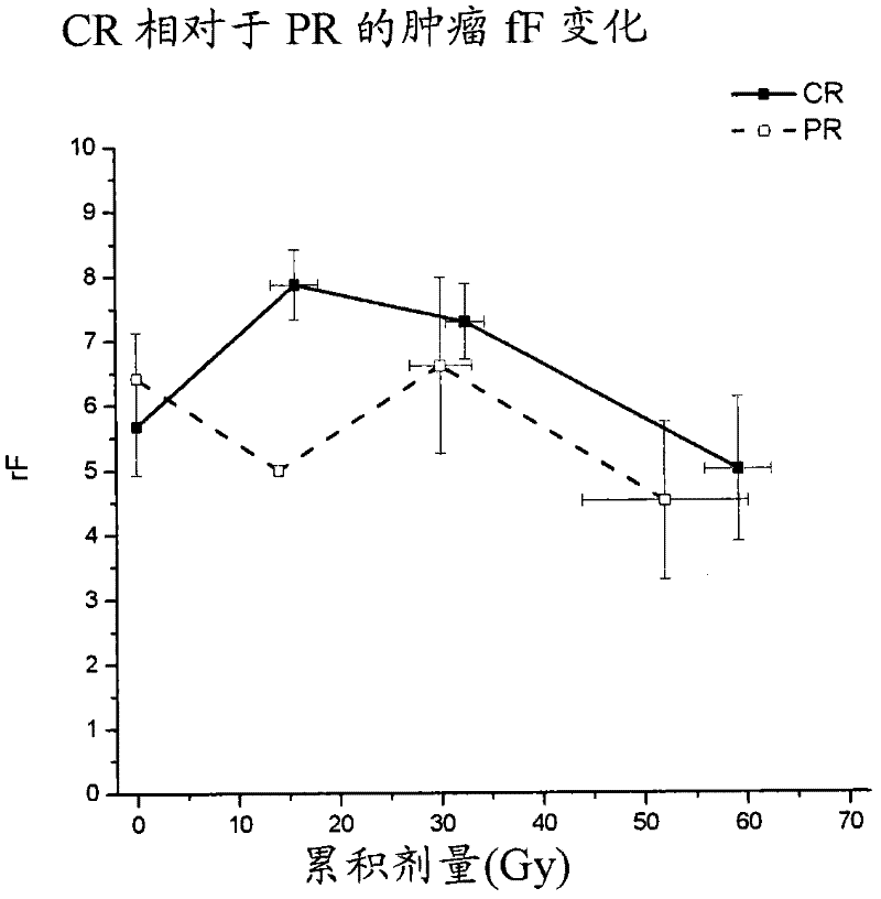 Imaging tumor perfusion, oxidative metabolism using dynamic ace pet in patients with head and neck cancer during radiotherapy