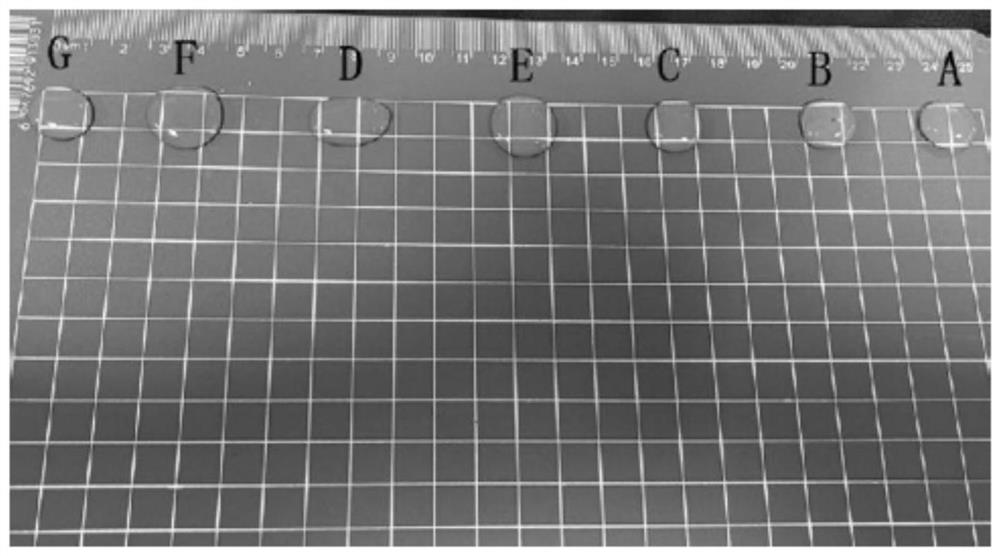 Hyaluronic acid composite gel for filling lacrimal duct and preparation method of hyaluronic acid composite gel