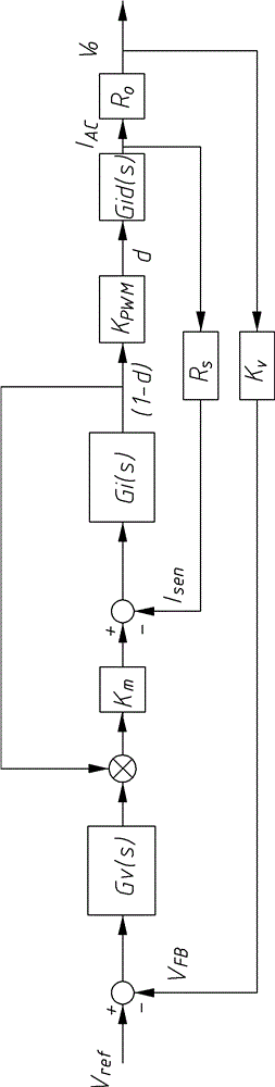 Power factor correcting device and correcting method thereof