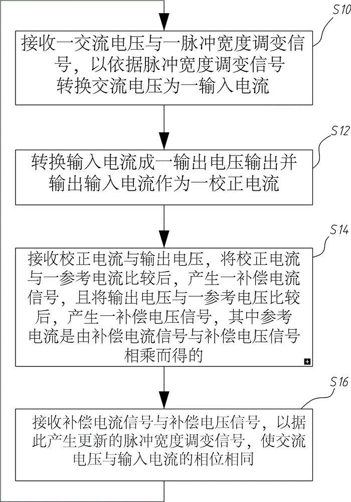 Power factor correcting device and correcting method thereof