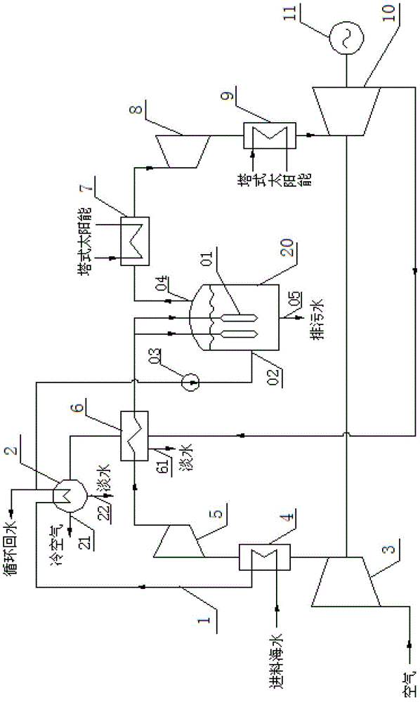 Solar Humid Air Cycle Power and Water Cogeneration System