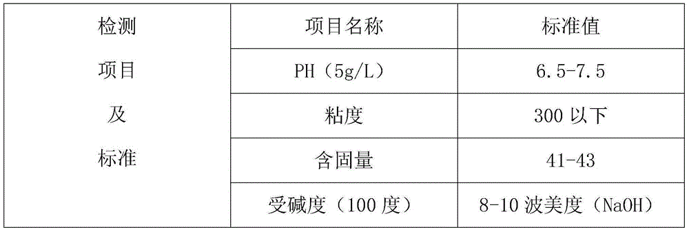 Formula for osmotic agent