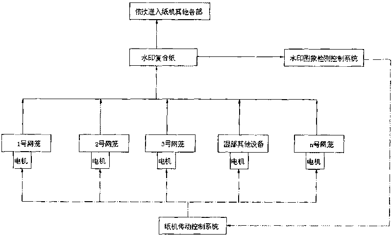 Compound watermark anti-counterfeiting paper and manufacturing method thereof