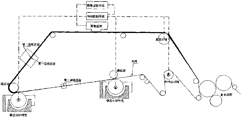 Compound watermark anti-counterfeiting paper and manufacturing method thereof