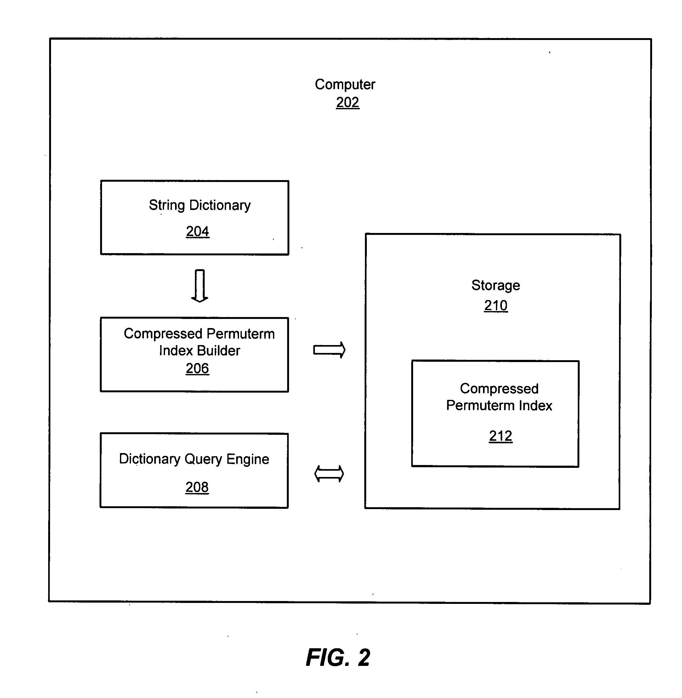 System and method for string processing and searching using a compressed permuterm index