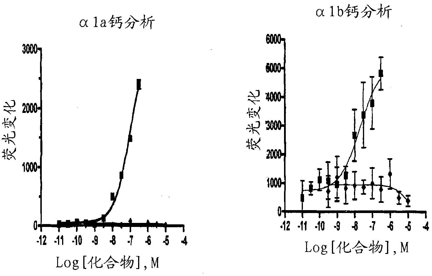 Phenylephrine pharmaceutical formulations and compositions for transmucosal absorption