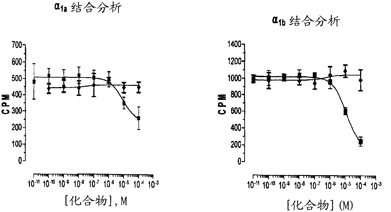 Phenylephrine pharmaceutical formulations and compositions for transmucosal absorption