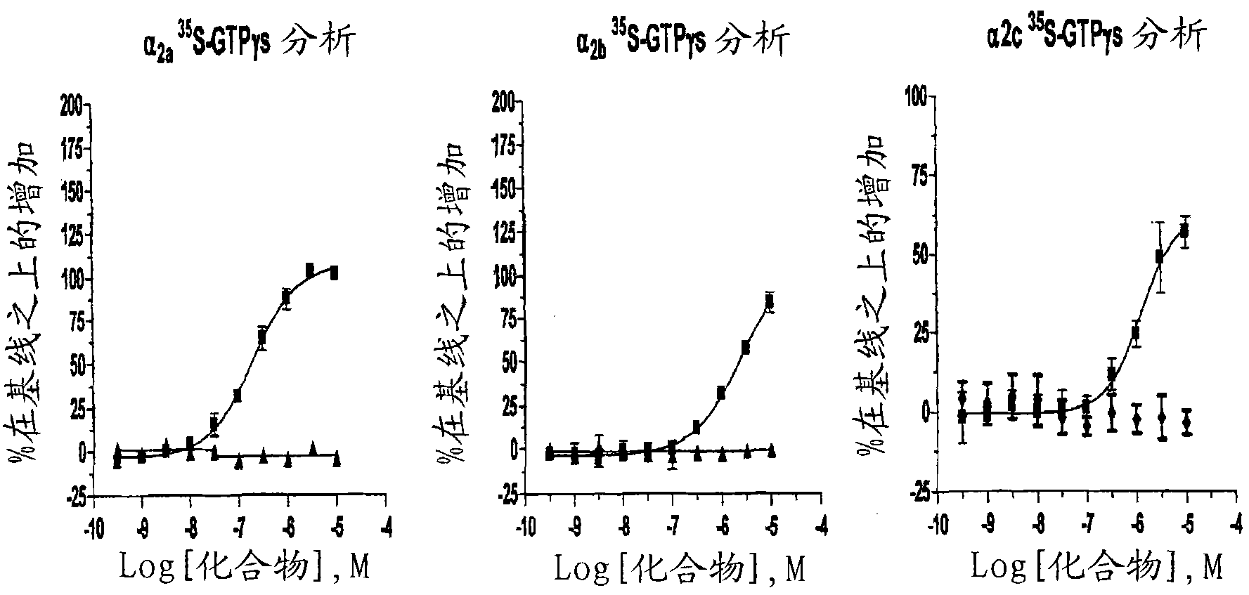 Phenylephrine pharmaceutical formulations and compositions for transmucosal absorption