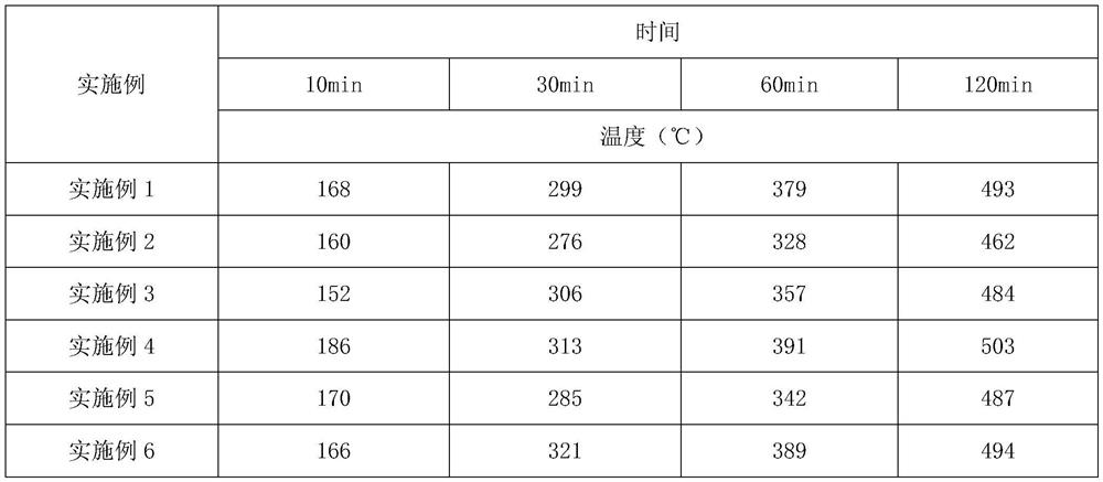 Novel epoxy aluminum alloy fireproof decorative coating and preparation method thereof