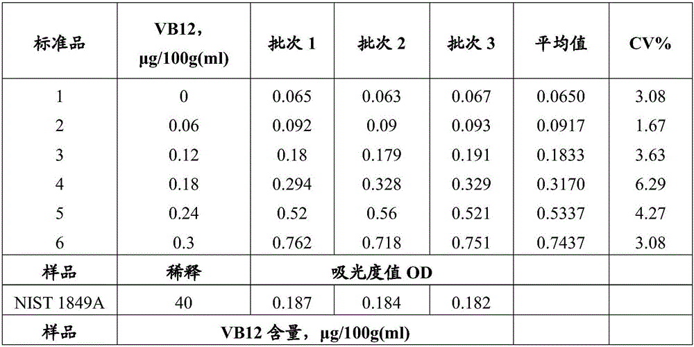 Microwell plate for quantitatively detecting vitamin B12 by microbiological method as well as kit and preparation method of microwell plate